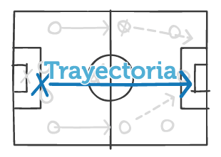 trayectoria